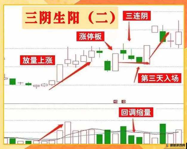 一阳吞三阴与技术指标关系：多方占据绝对优势