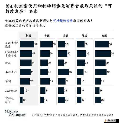 OVO 食肉家庭摄取报告：深入探究家庭饮食中的肉类消费模式