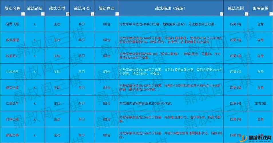 三国志战棋版中抬棺赴战战法的全方位深度策略解析