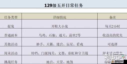 梦幻西游129级五开玩家攻略，高效组合搭配推荐与玩法指南